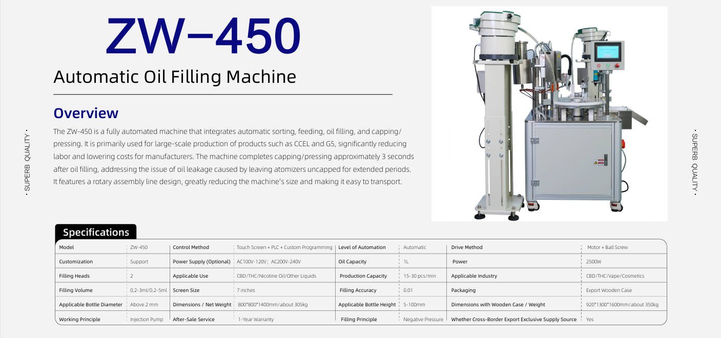 ZW-450 Fully Automatic Oil Injection/Cap Twisting/Cap Pressing Machine (with Heating) - 图片 2